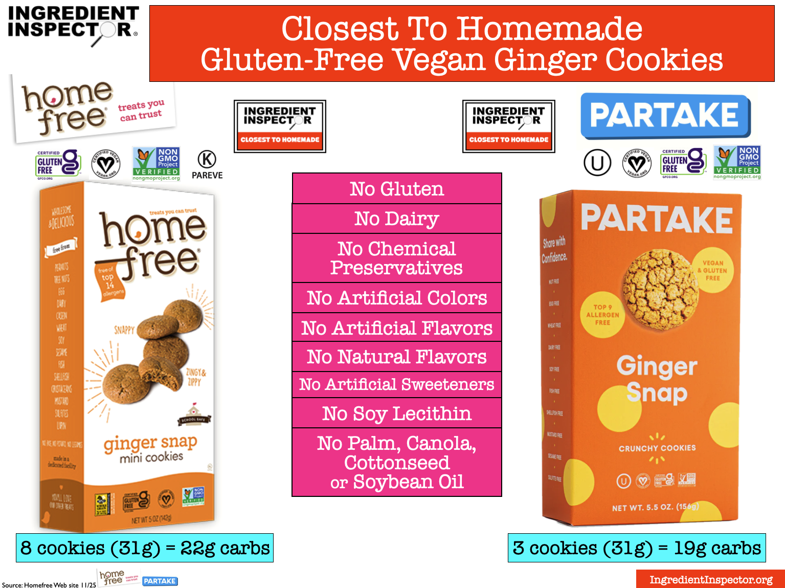 WHICH GINGER SNAPS ARE CLOSEST TO HOMEMADE? — Ingredient Inspector